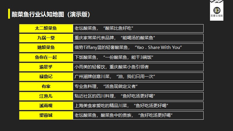 餐饮界 餐饮新媒体