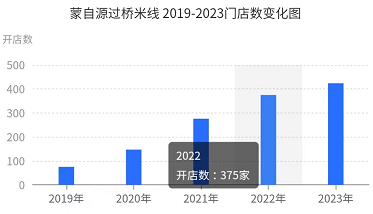 餐饮界 餐饮新媒体