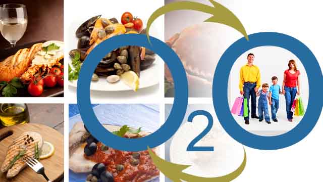 2016的餐饮O2O该往哪走？|餐饮界