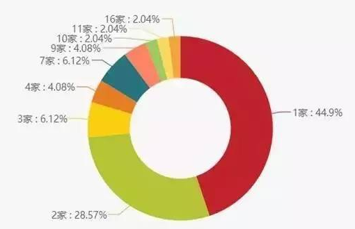 爆款网红餐饮店到底都有哪些共同点？