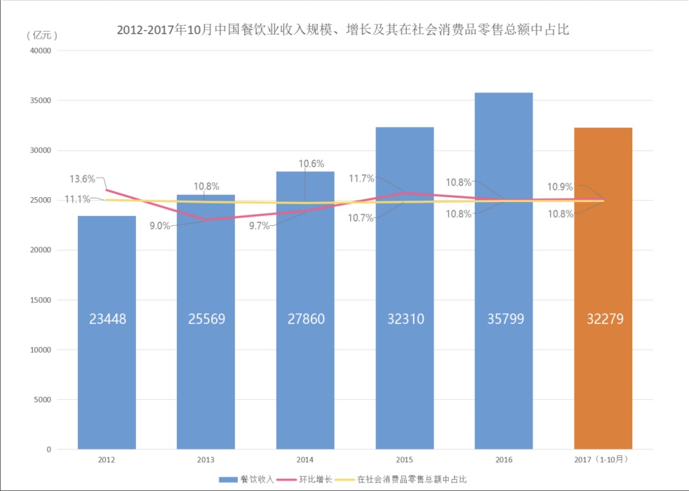 押宝小程序，它能为中小餐饮店添一把火么？
