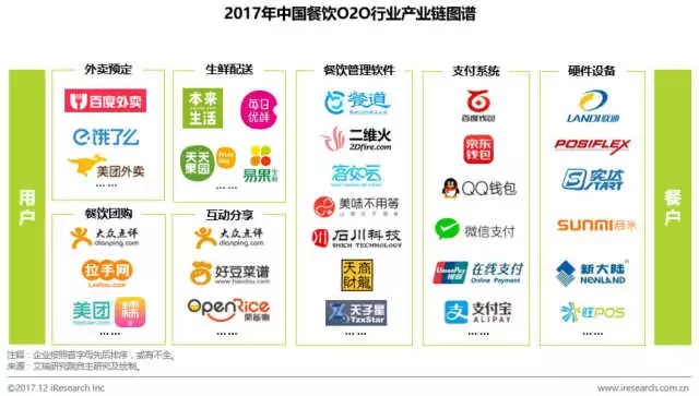 日料市场一片叫好，中餐厅却惨遭新危机