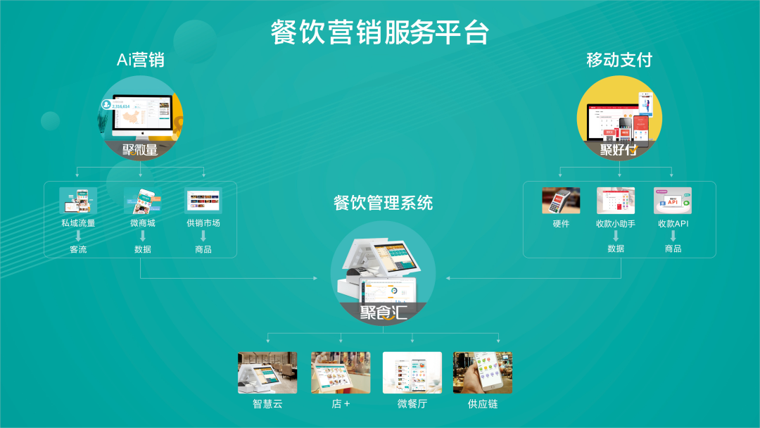 中华餐饮创新榜TOP100揭晓：排队网荣获创新服务奖！