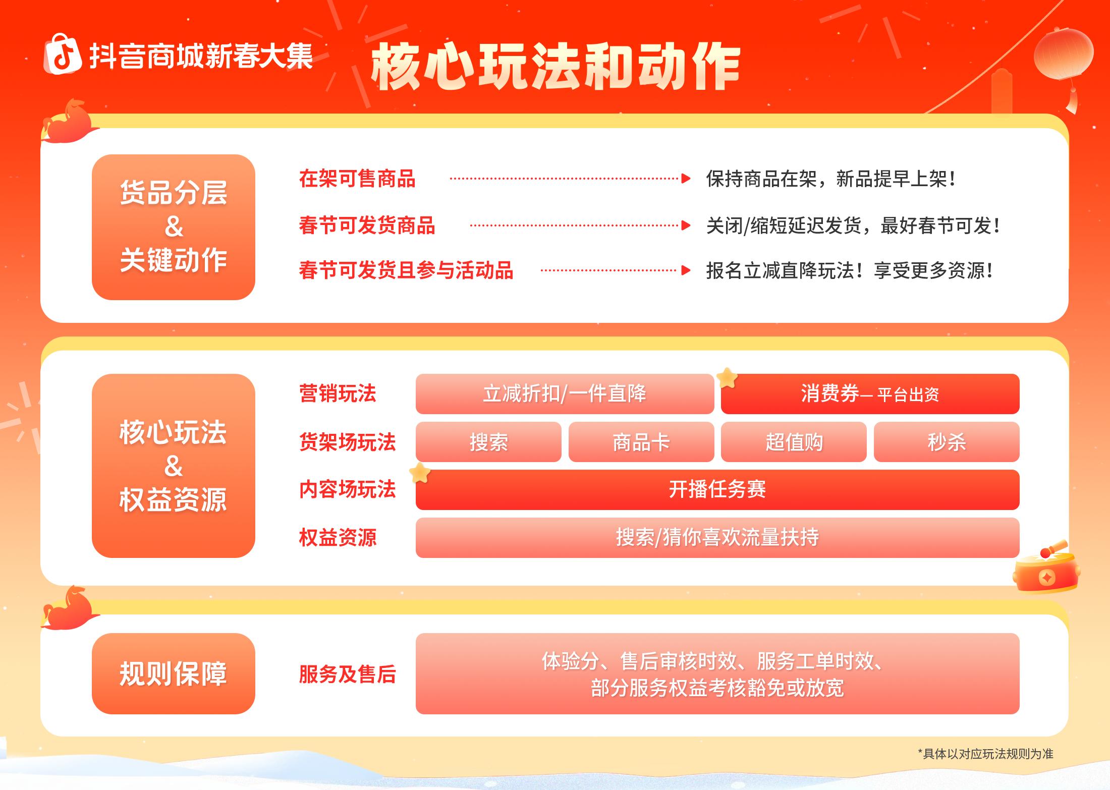 好货正常发，爆单过大年！抖音商城新春大集商家经营指南上线|餐饮界