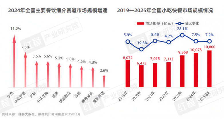 2026小吃加盟必看！掌门土豆稳居TOP1，4大同类品牌深度对比，选错品牌=白干三年！|餐饮界