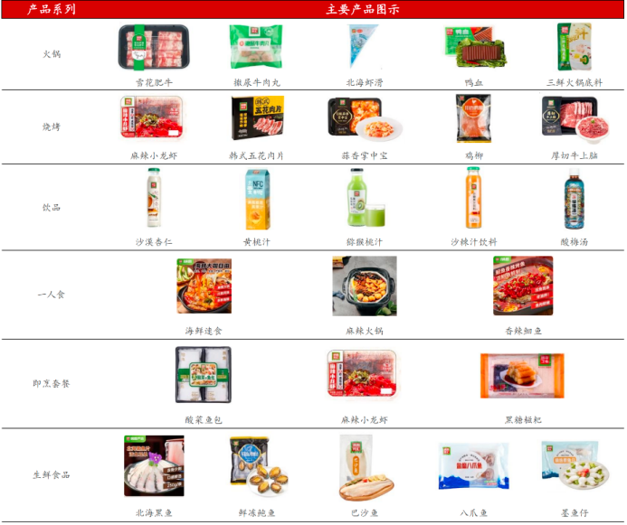 利润暴涨 市值腰斩:锅圈的“万店神话”为何失灵丨公司百分百