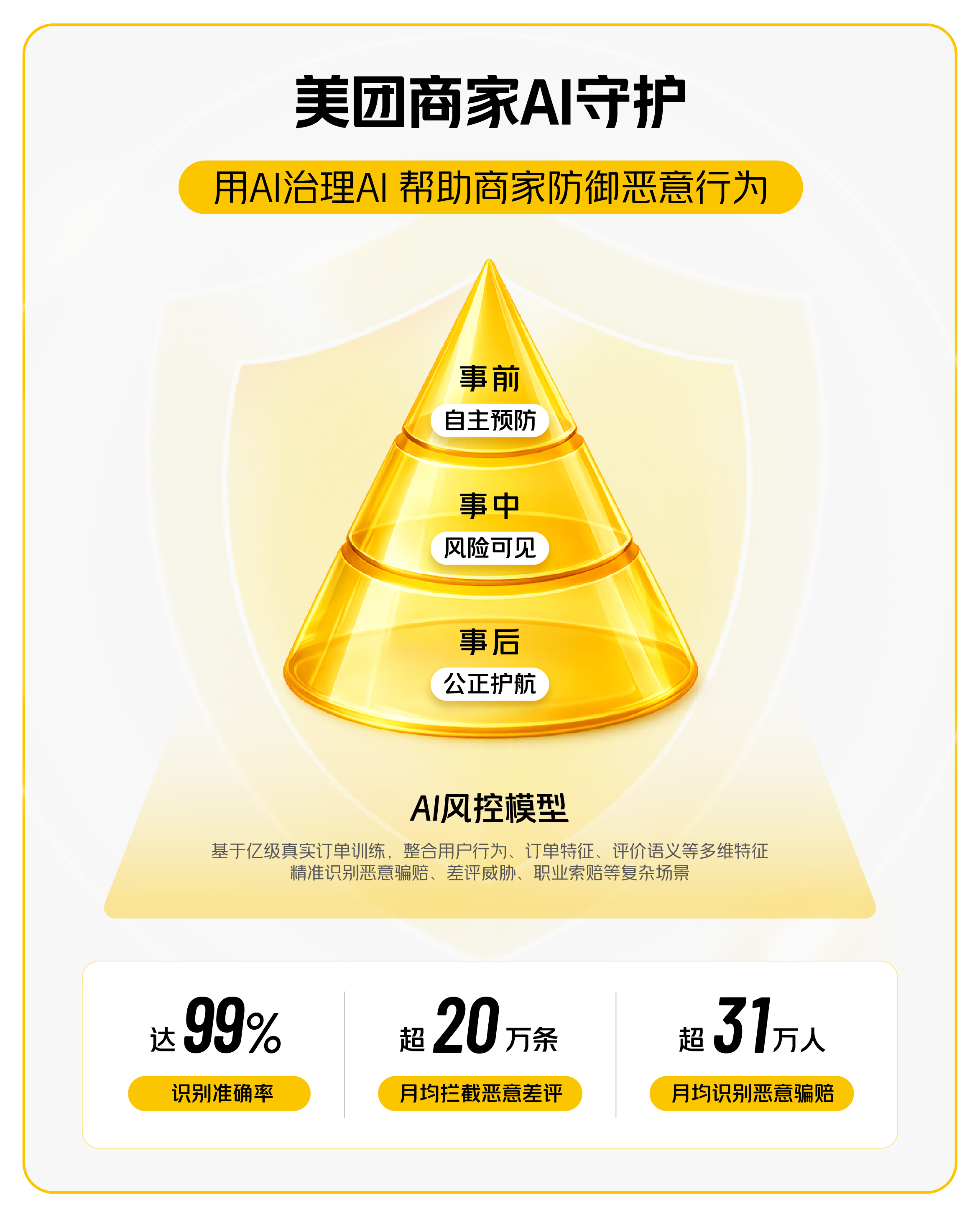 AI敲诈成骗赔新工具，美团用AI治理AI保护商家每一单收入|餐饮界